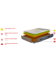 COLCHON ENERGY BIOLIFE 2