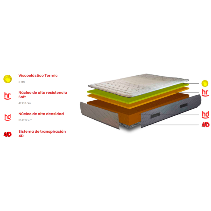 COLCHON ENERGY BIOLIFE